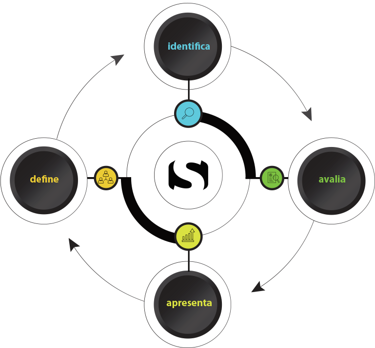 Procurement Dinâmico